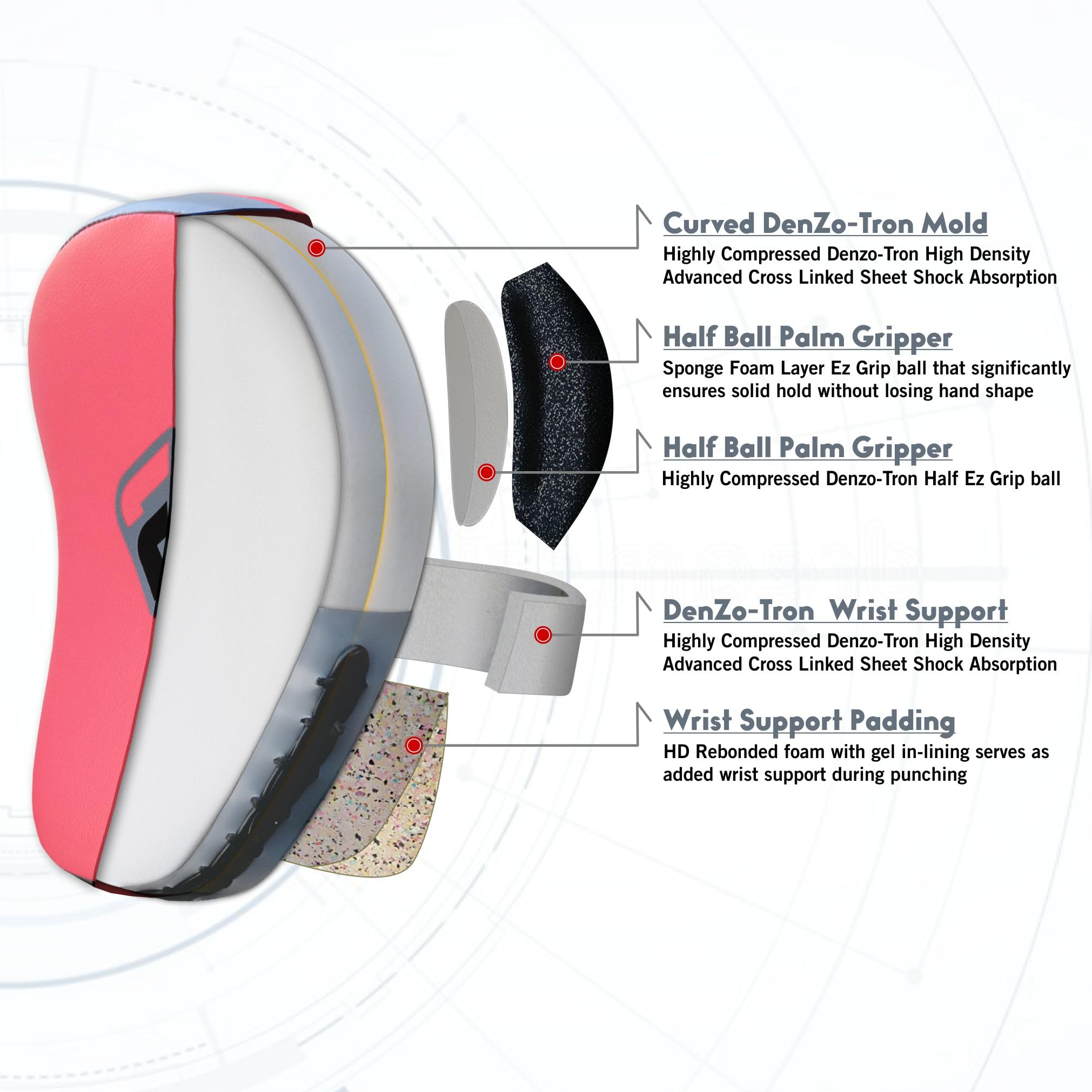 Farabi Sports Curved Boxing Pads Durable Focus Pads MMA, Muay Thai & Kickboxing Training Farabi Sports