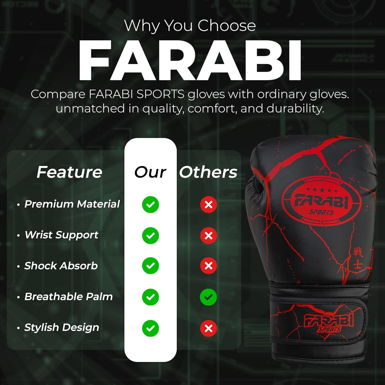Farabi Sports Kids Boxing Gloves Junior Punching Gloves 6, 8-oz Unisex Youth Kickboxing Training Gloves for MMA Muay Thai Focus Pads & Punching Bags Farabi Sports