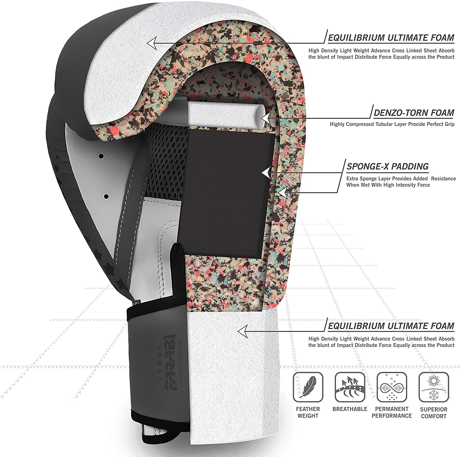 Farabi Sports Kids Boxing Gloves — 6oz Sparring & Kickboxing Training Gloves (Copy) Farabi Sports